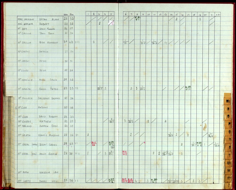 Seasons Handicap Records 1985