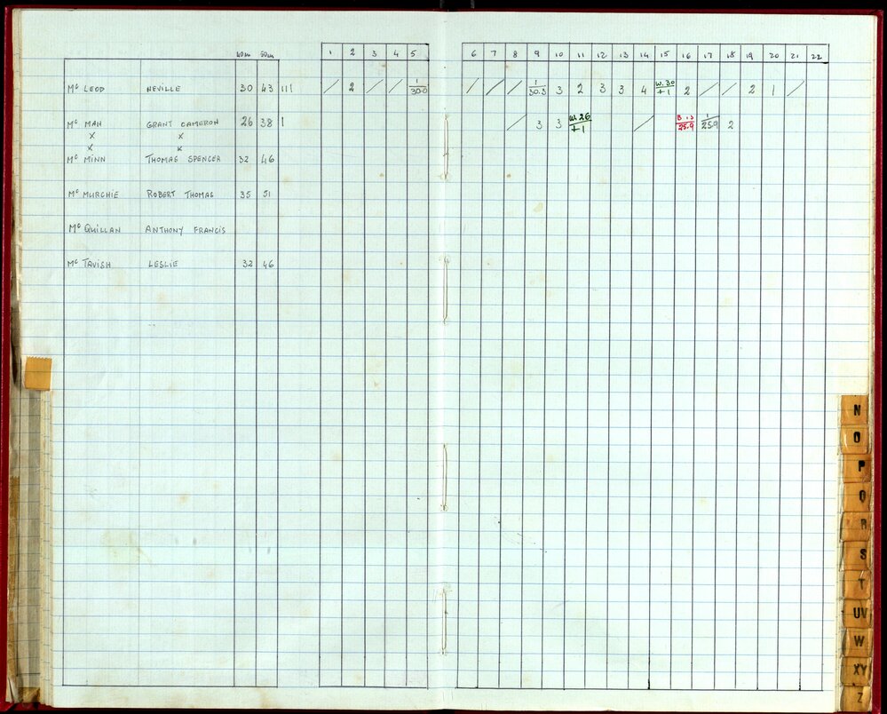 Seasons Handicap Records 1985
