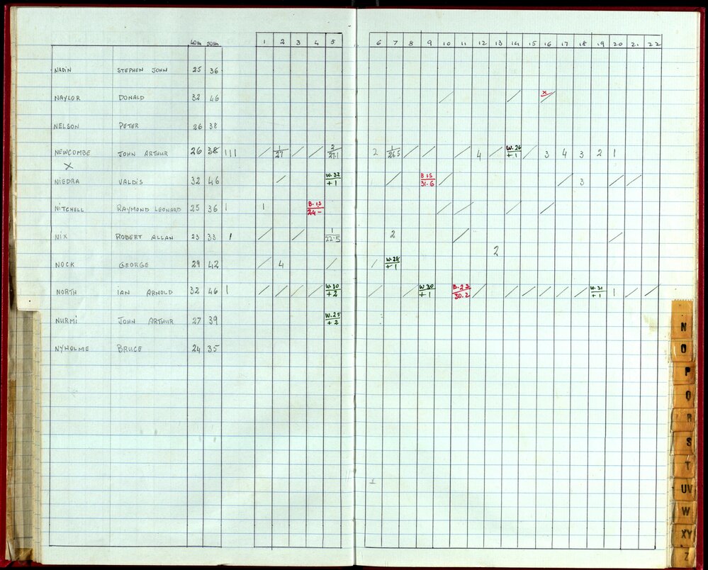 Seasons Handicap Records 1985