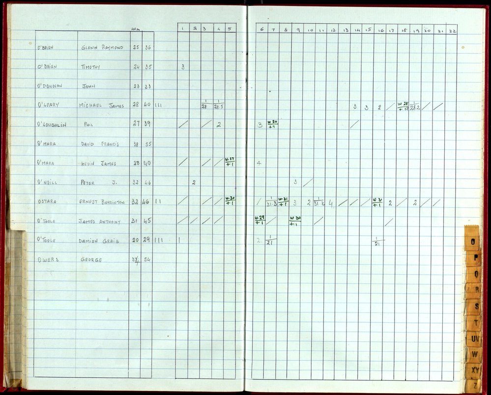 Seasons Handicap Records 1985