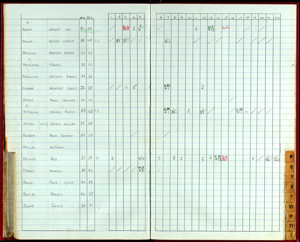 Seasons Handicap Records 1985