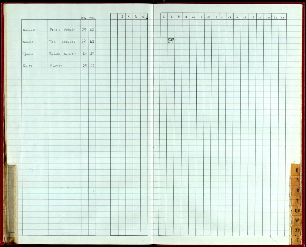 Seasons Handicap Records 1985