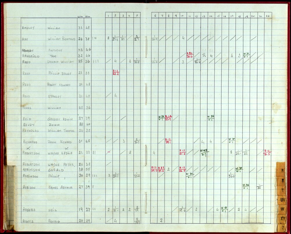Seasons Handicap Records 1985
