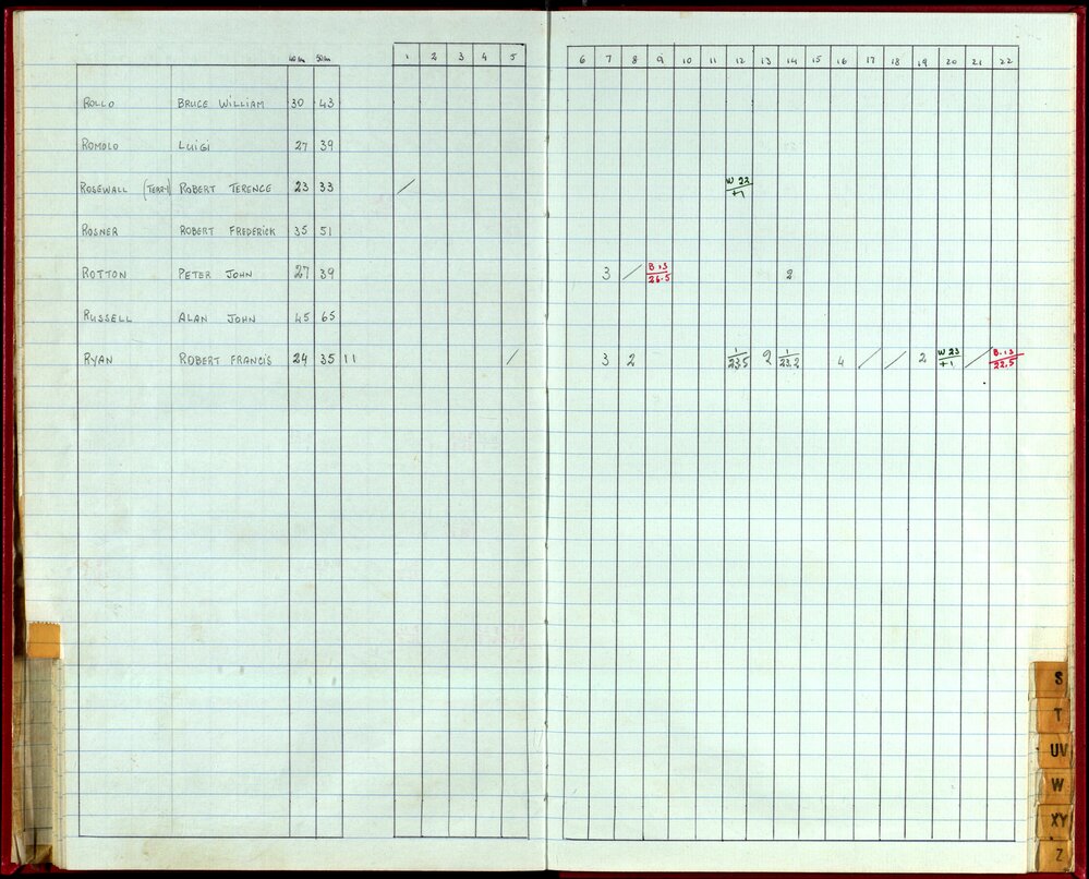 Seasons Handicap Records 1985