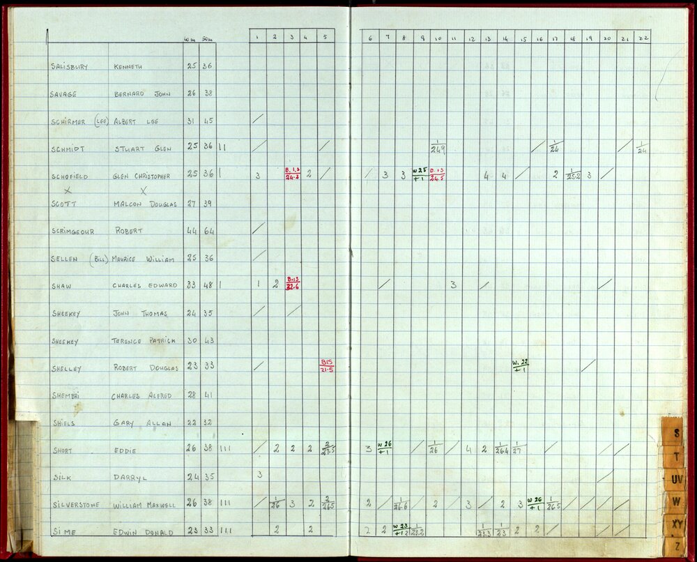 Seasons Handicap Records 1985