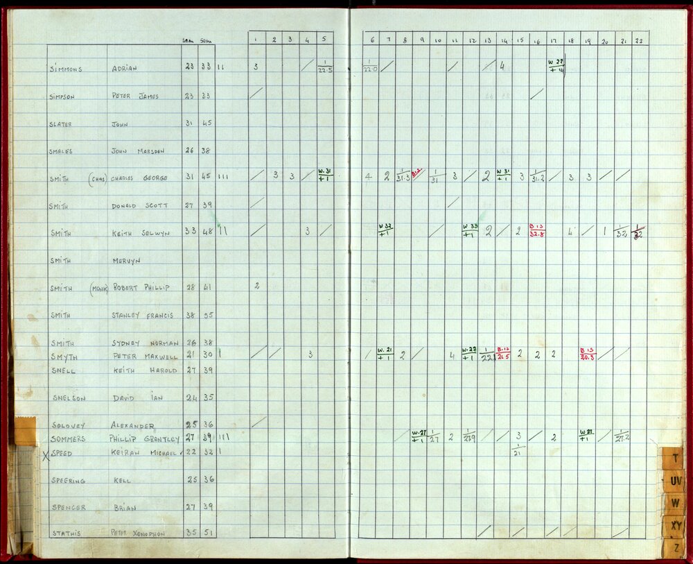 Seasons Handicap Records 1985