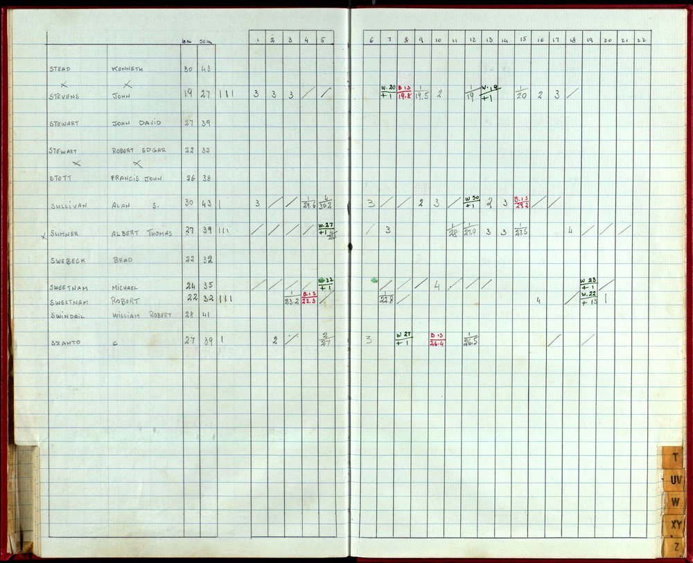 Seasons Handicap Records 1985
