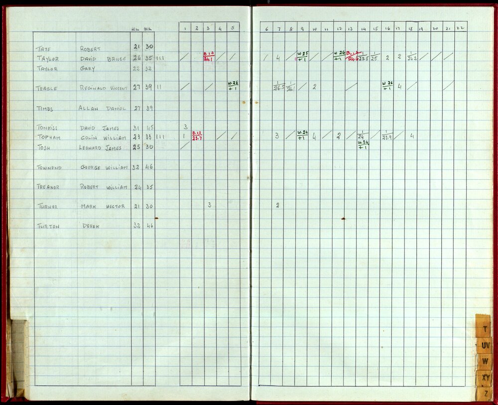 Seasons Handicap Records 1985