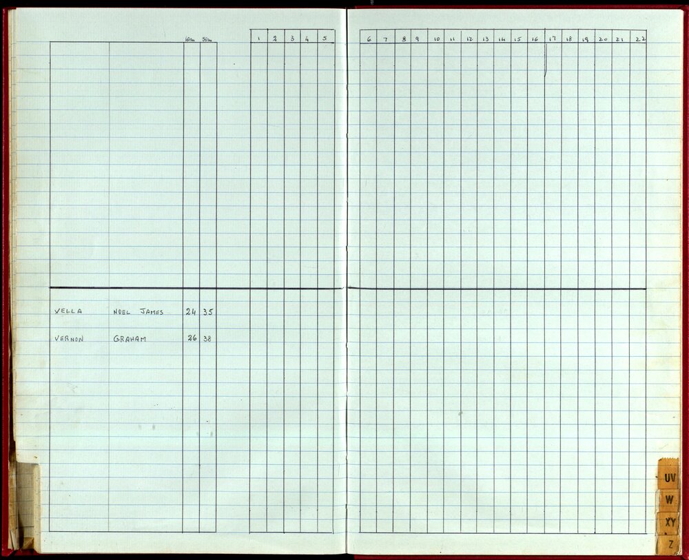 Seasons Handicap Records 1985