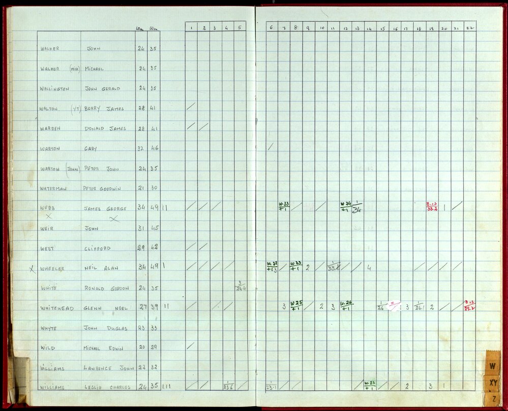 Seasons Handicap Records 1985