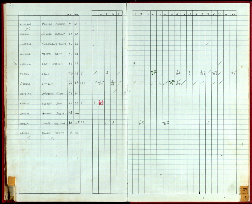 Seasons Handicap Records 1985