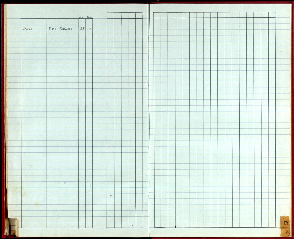 Seasons Handicap Records 1985