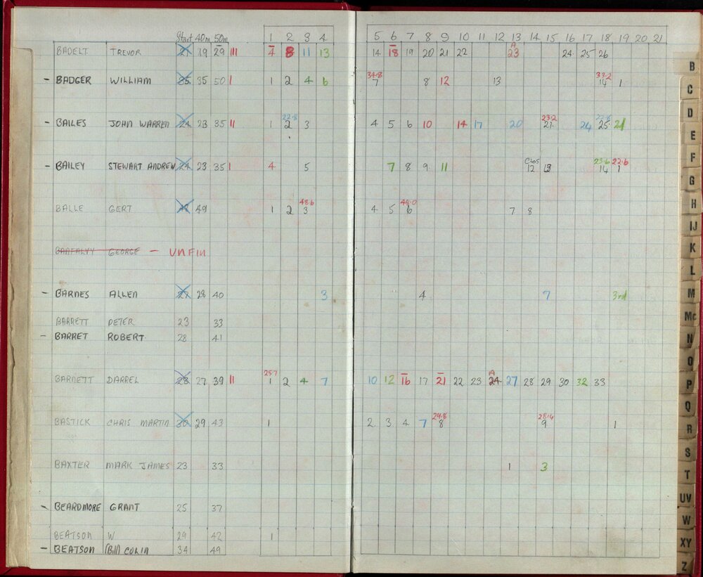 Seasons Records 1986