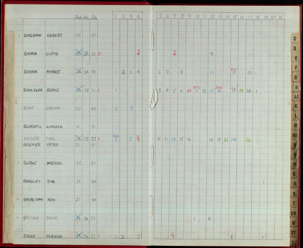 Seasons Records 1986