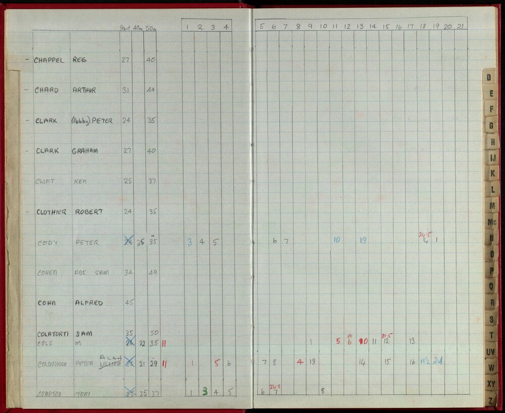 Seasons Records 1986