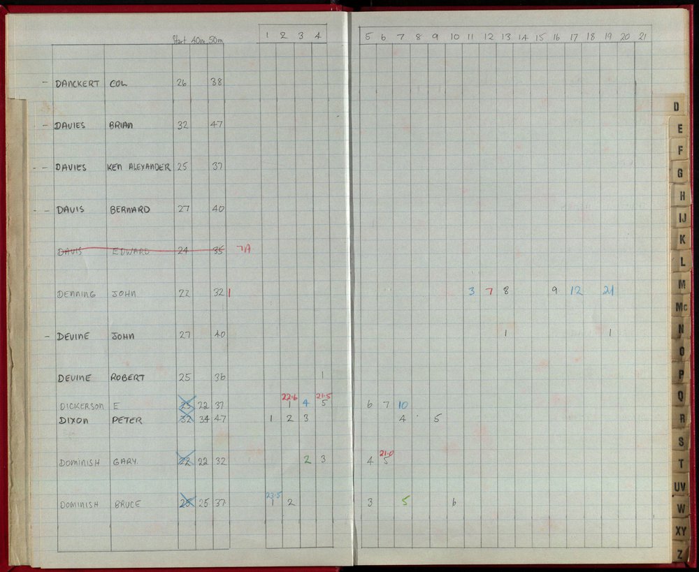 Seasons Records 1986