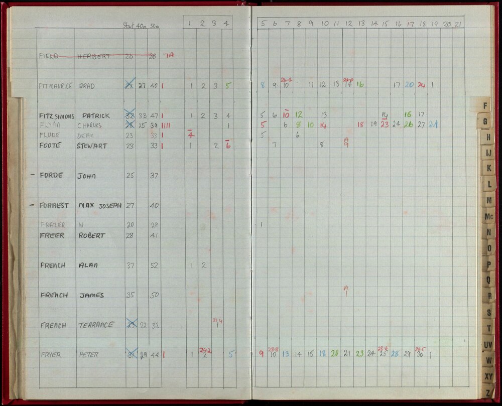 Seasons Records 1986