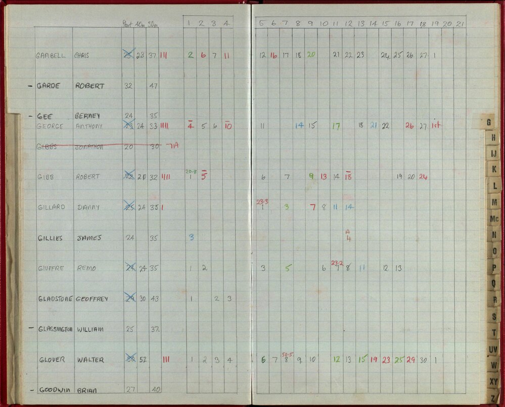 Seasons Records 1986