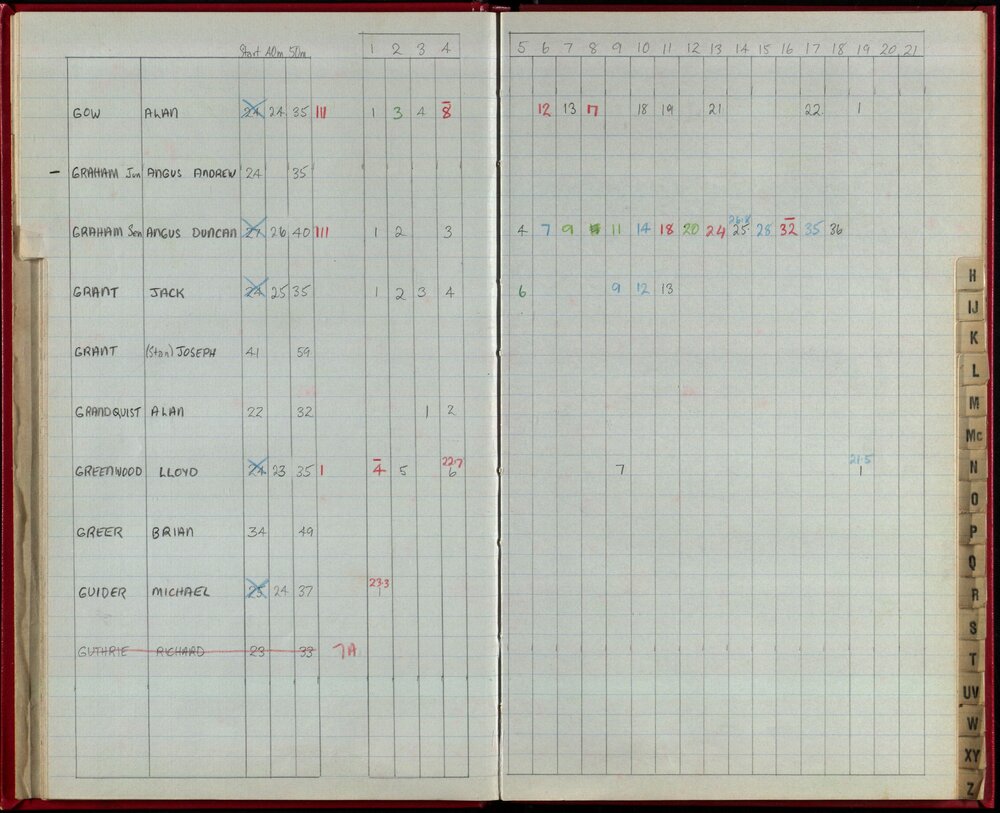 Seasons Records 1986