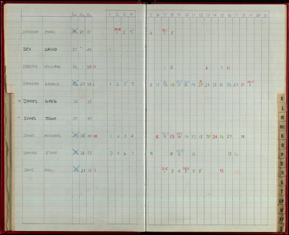 Seasons Records 1986