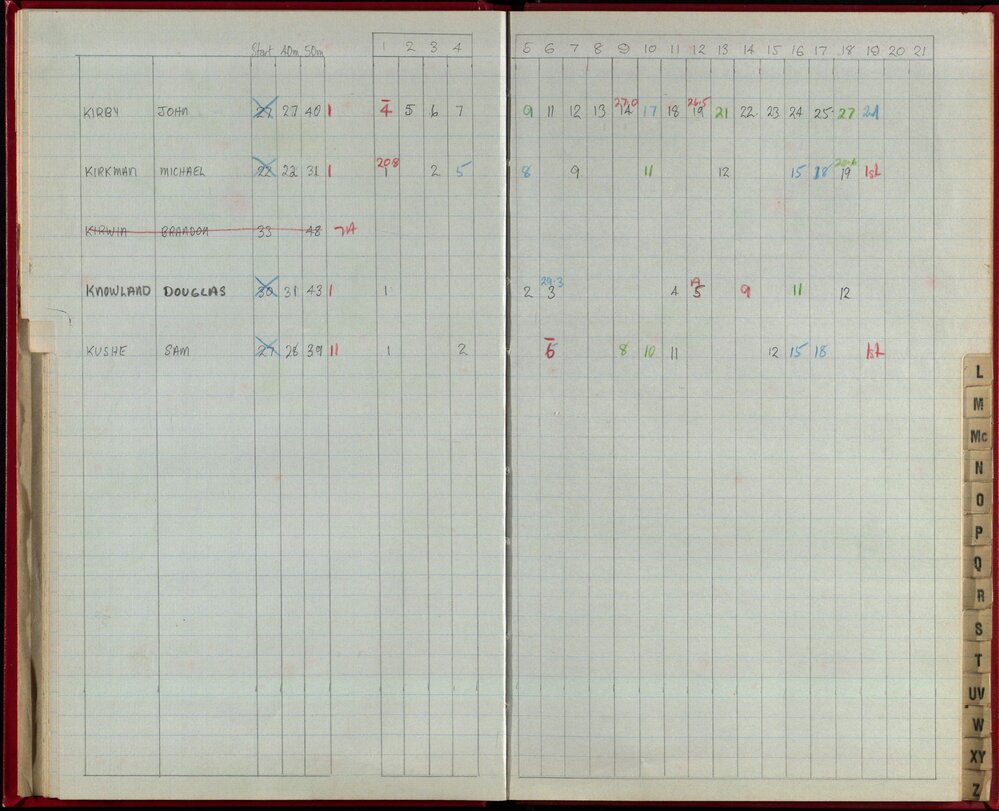 Seasons Records 1986