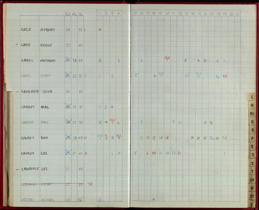 Seasons Records 1986