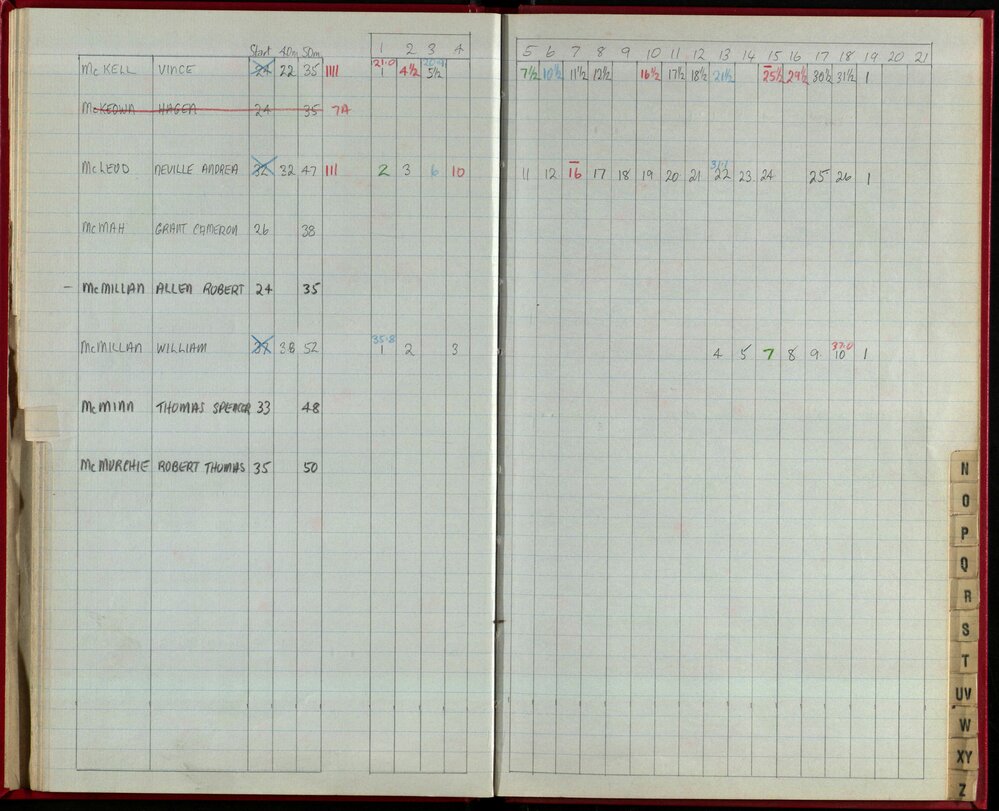 Seasons Records 1986