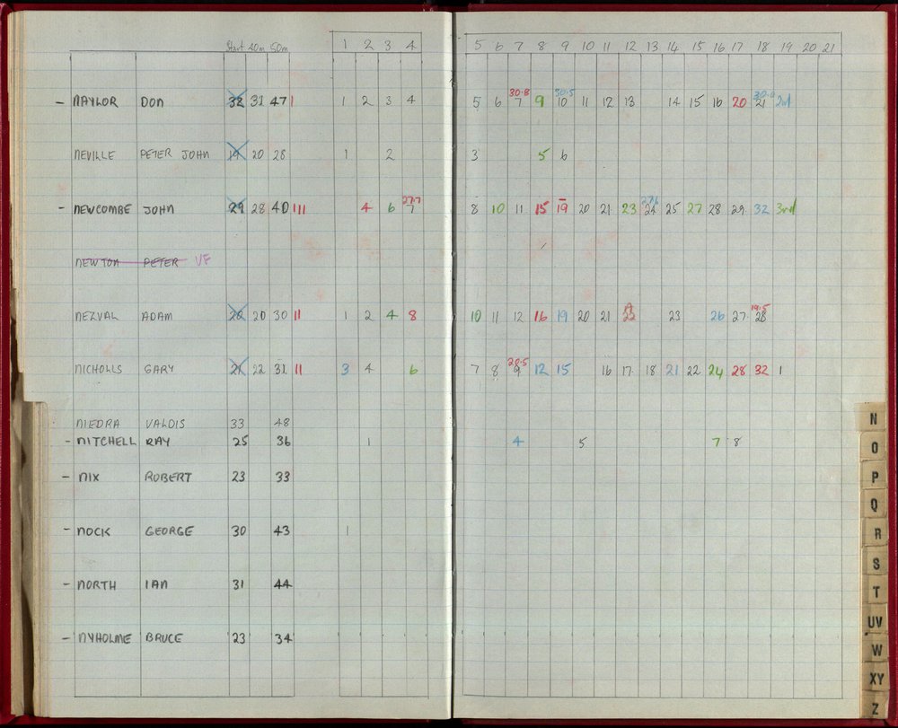 Seasons Records 1986