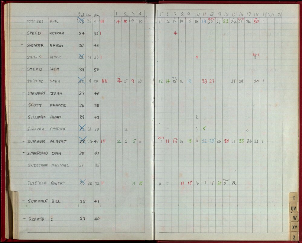 Seasons Records 1986