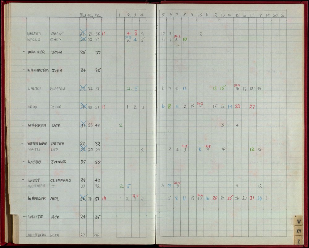 Seasons Records 1986