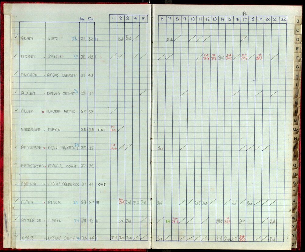 Seasons Records 1987