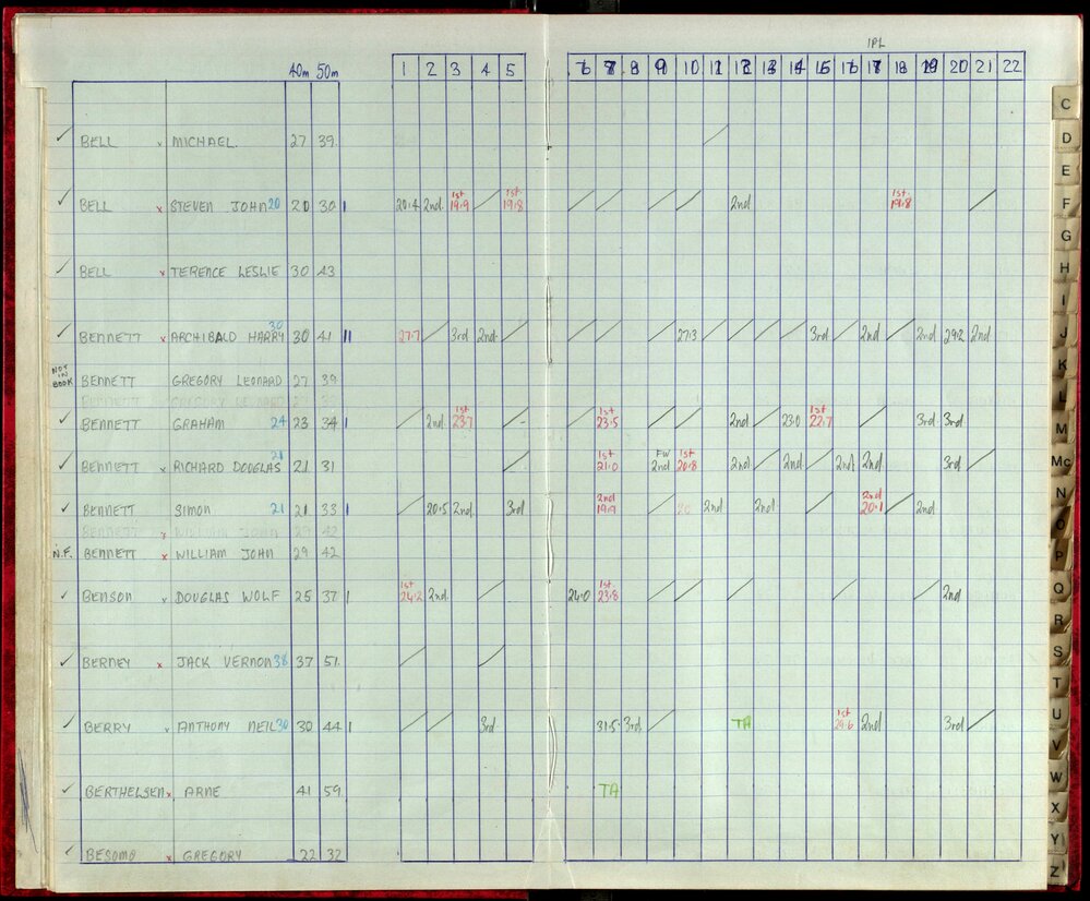 Seasons Records 1987