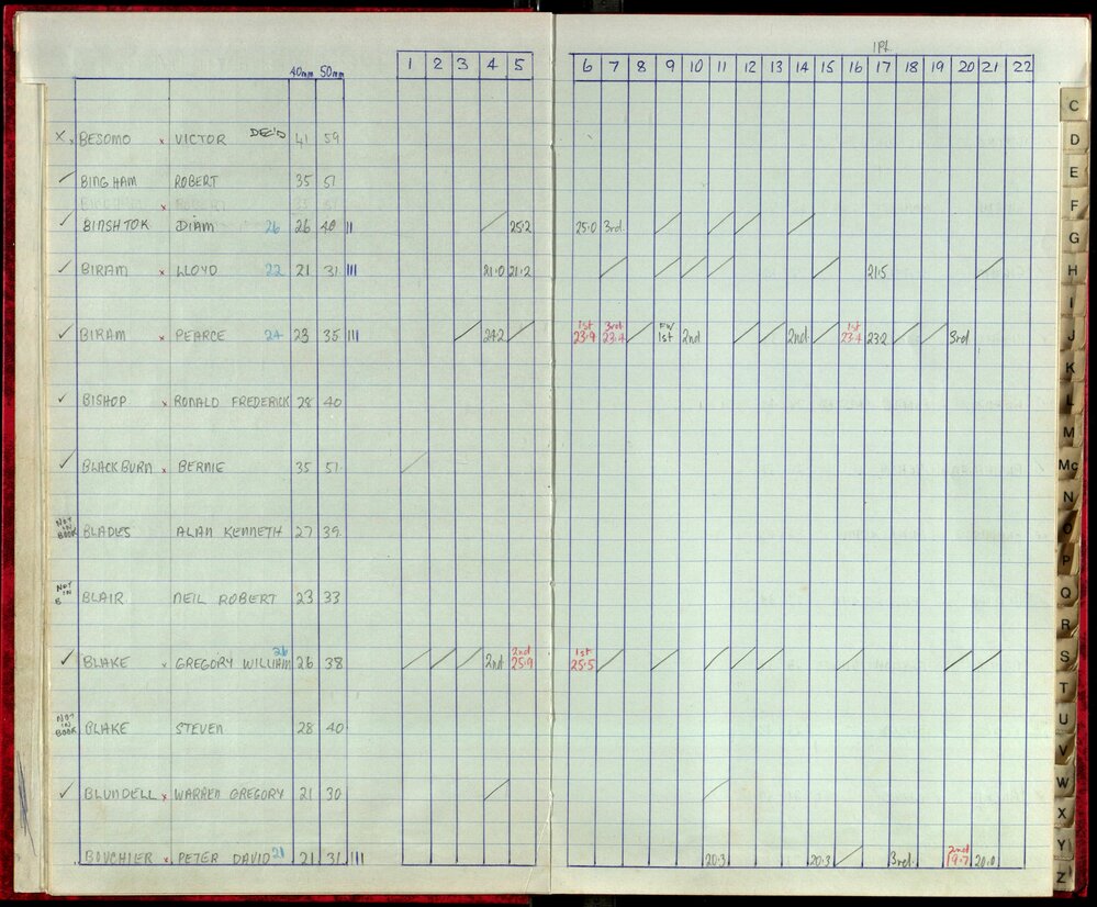 Seasons Records 1987