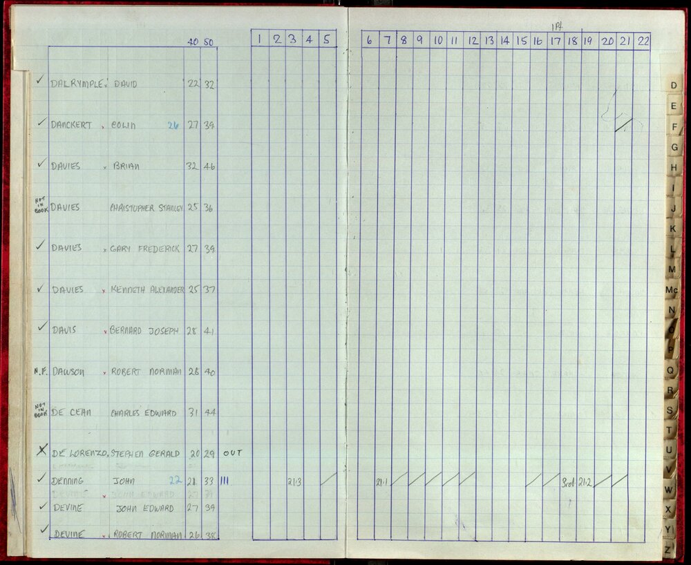 Seasons Records 1987