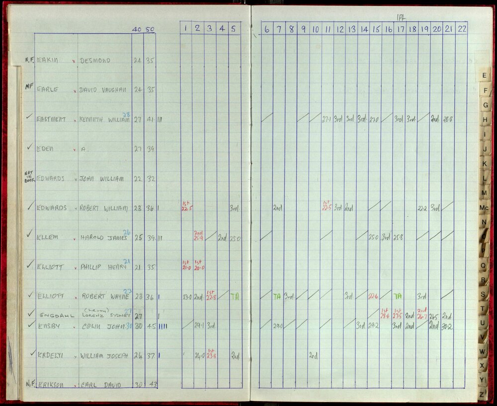 Seasons Records 1987