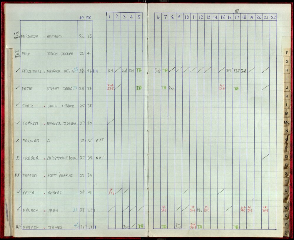 Seasons Records 1987