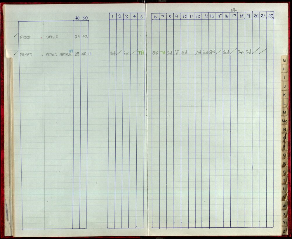 Seasons Records 1987