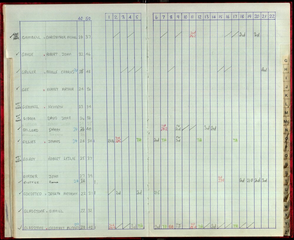 Seasons Records 1987