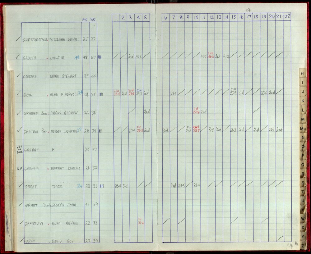 Seasons Records 1987