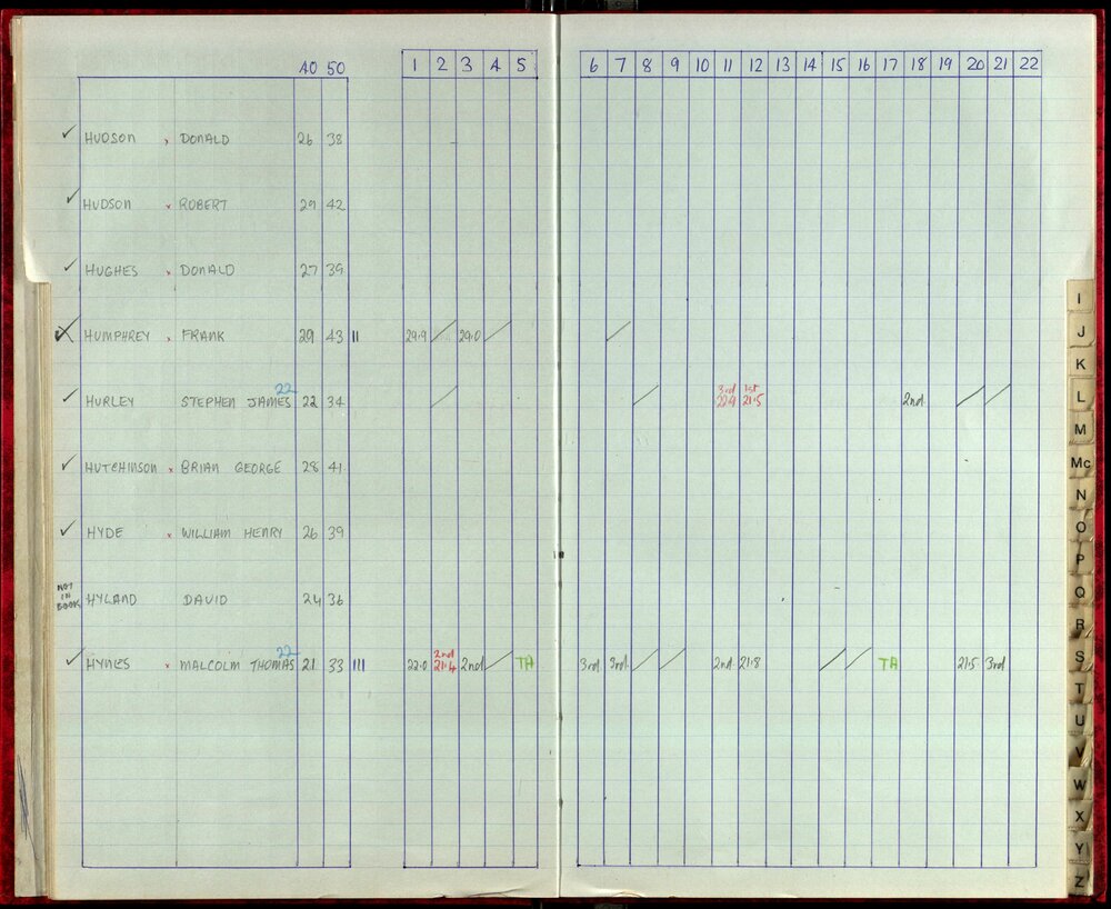 Seasons Records 1987