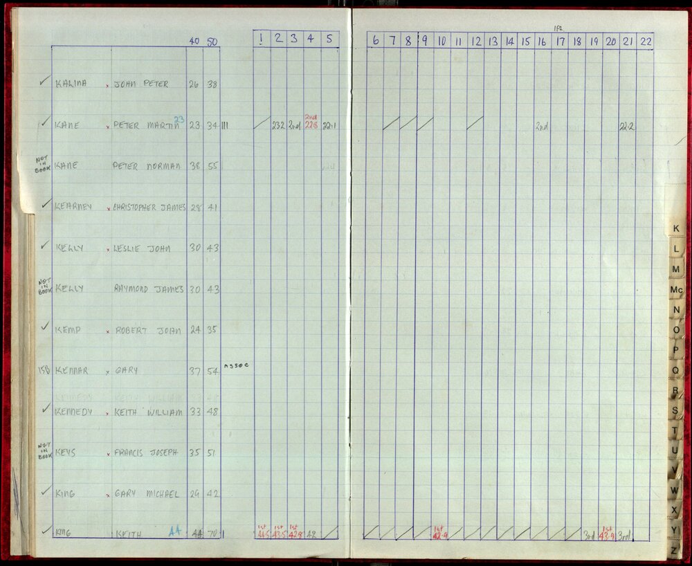 Seasons Records 1987