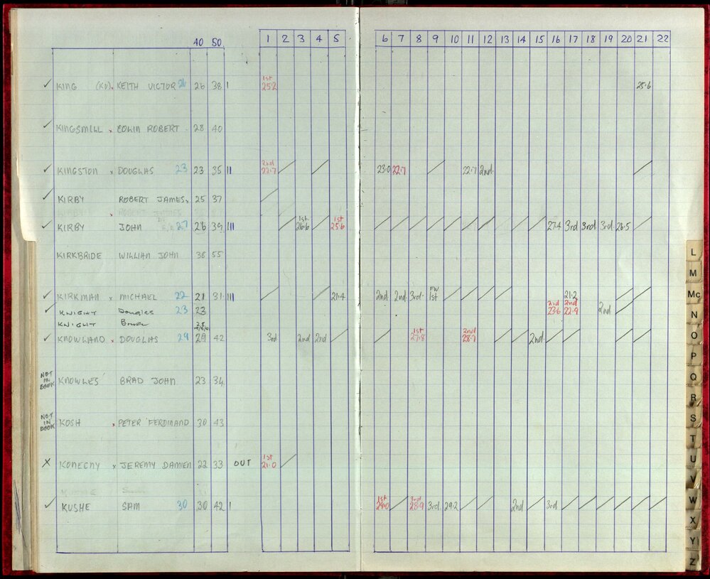 Seasons Records 1987