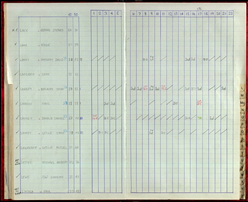 Seasons Records 1987