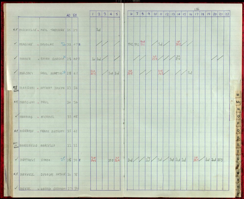 Seasons Records 1987