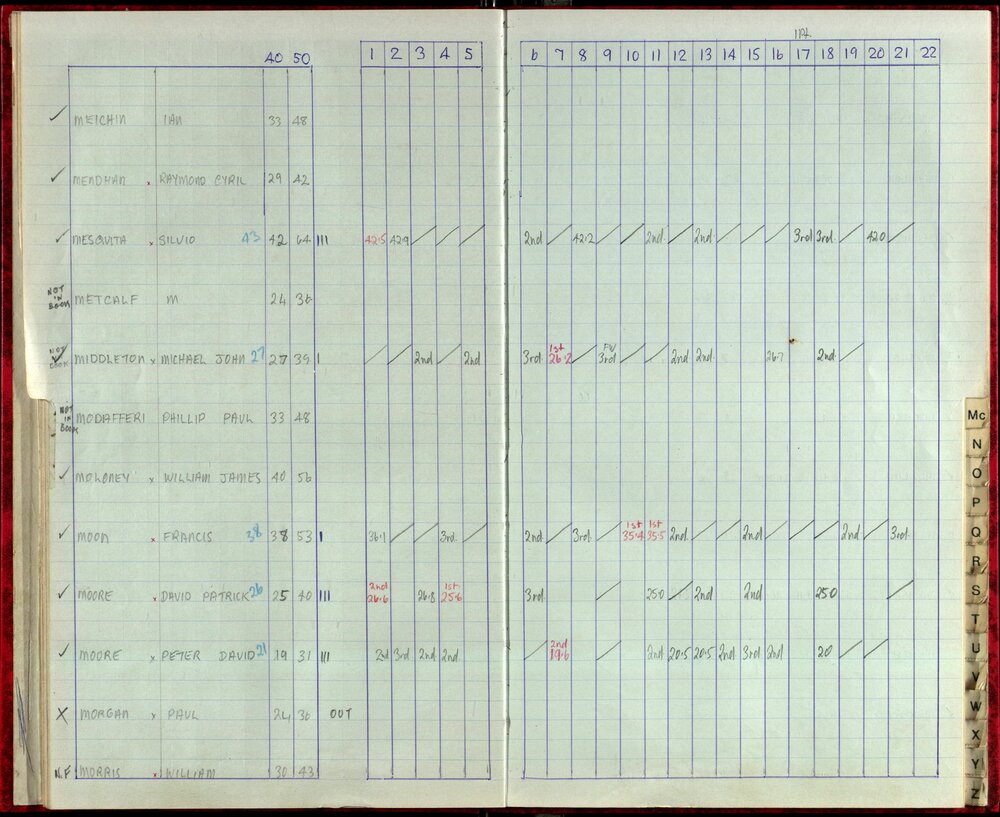 Seasons Records 1987