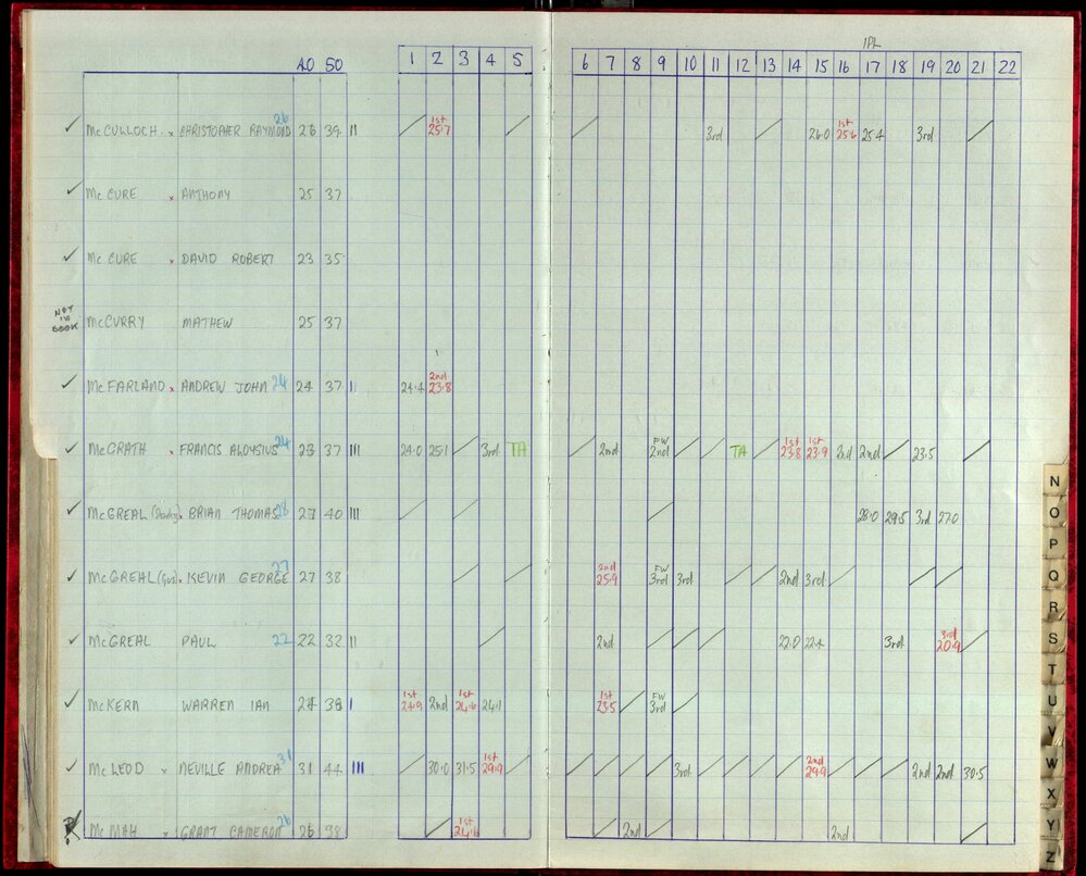 Seasons Records 1987