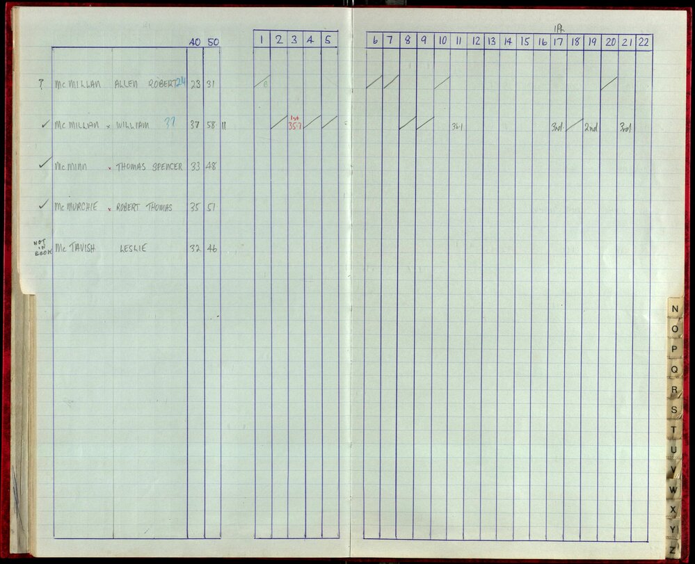 Seasons Records 1987