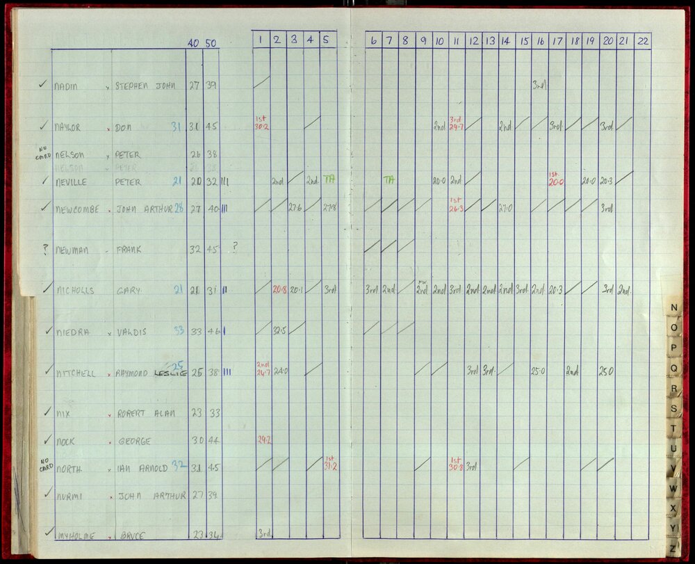 Seasons Records 1987