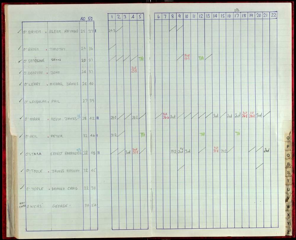 Seasons Records 1987