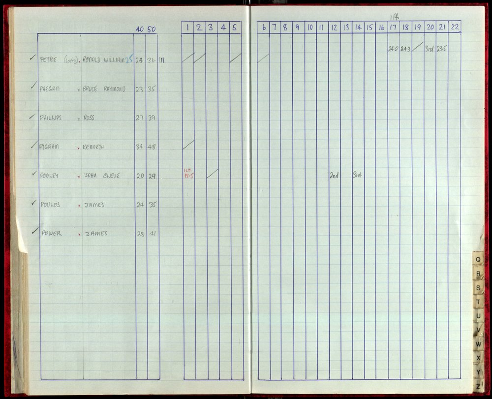 Seasons Records 1987